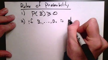 Partitions and the Rules of Probability