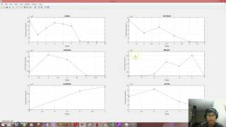 Solar Energy project