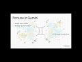 The Lot of Fortune in Action