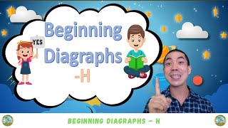 ESL English Phonics Course - Beginning Diagraphs - H