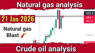 Crude Oil Analysis For 21 Jan 2026 Natural Gas Analysis Iran News