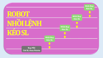 Grid Up Robot - Code Robot So Easy |  He Thong Nhoi Lenh - Lap Trinh Giao Dich Tu Dong | eCodePro