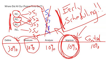 Solution Development - Benchmarking and Best Practice Tours