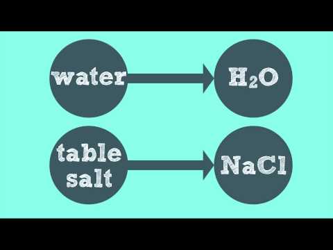 Video: Wat zijn chemische symbolen en chemische formules?