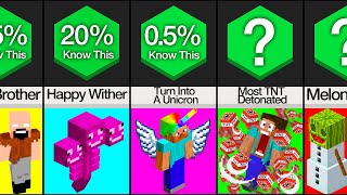 Comparison: Craziest Minecraft Facts