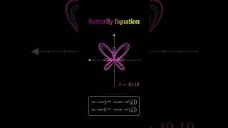 The Beautiful Math of Butterfly Curve Equation  Coding Geometry with @CodeMatrixVishal #math #graph