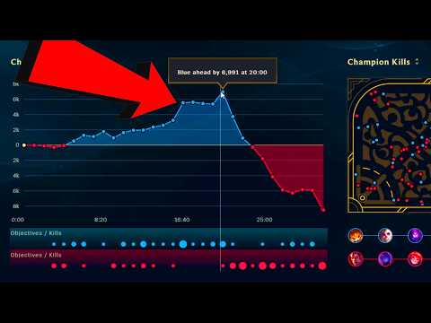 ОБЪРНАХМЕ ТЕГАВА ИГРА!