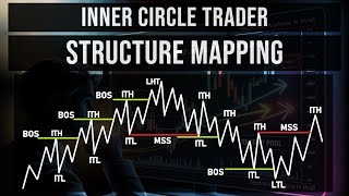 ICT Structure Mapping | STH/STL ITH/ITL LTH/LTL MSS Explain | Inner Circle Trader Trading Strategy