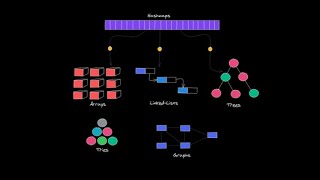 WIN 32 SDK Demo2: Data Structure Visualizer
