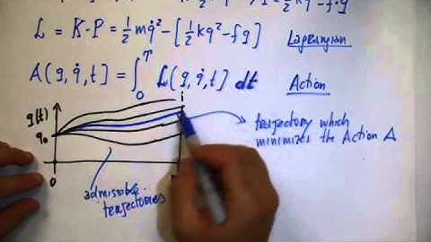 Lagrangians & Hamiltonians 1/6: Lagrangian of of mass-spring systems