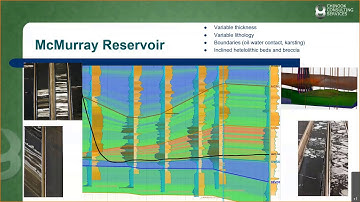 Presentation: Resistivity modeling in Thermal Wells Development - C Dragoie Chinook, S Lebedev Rogii