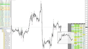 Fractals Dashboard (ver.3.5)