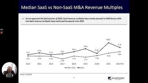 Software & Internet - Monthly M&A & VC Report: August 2022