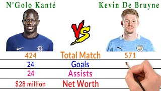No Kanté Vs Kevin De Bruyne Comparison - Filmy2Oons