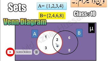 Class 10 / Sets / Difference of Sets Venn Diagram / سٹس کا فرق وین اشکال / Telangana Online Classes