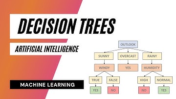 Decision Tree Classifier - Information Gain