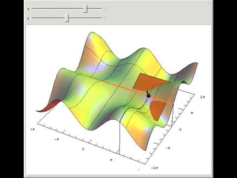 Tangent to a Surface