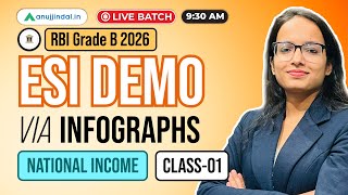 RBI Grade B 2026: Free Class Economic &amp; Social Issues | National Income Class 1 | Anuj Jindal