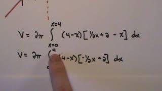 More Examples of Shell Method: Example 2