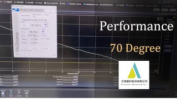 Innovation in action | Delta-L solution | Immersion cooling｜@Albert & @Kevin