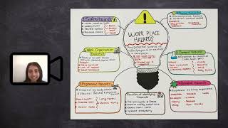 PRESENTATION TOPIC 3 (Volume 2) EMPLOYEE SAFETY AND HEALTH