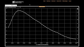 How to Plot the Forward Curve (2020)