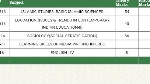 Big update Kashmir University 6th Sem Evaluation Status batch 2019 declared