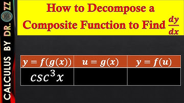 How to Decompose a Composite Function to Find 𝒅𝒚/𝒅𝒙