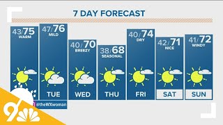 The Denver Gazette's forecast for October 10