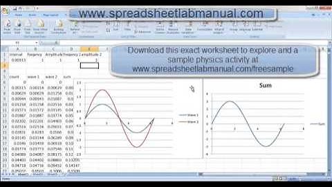Superimposing waves to produce beats on a spreadsheet