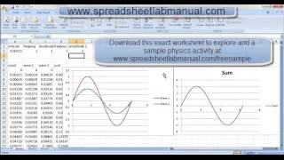 Superimposing waves to produce beats on a spreadsheet