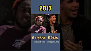 Compare networth of Kendrick Lamar and Drake through the years Wealth