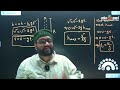 Motion Class- 05 by Sayed Ahnaf Mahmud (BUET)