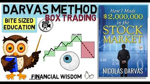 NICOLAS DARVAS  Box Trading Strategy - Darvas Box Method - How I Made 2 Million In The Stock Market