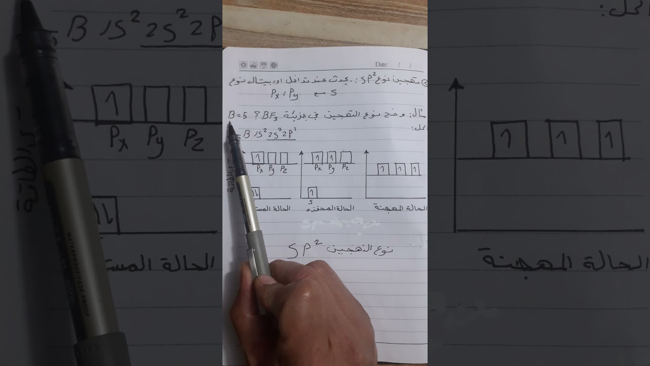 التهجين والرنين كيمياء الخامس العلمي