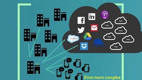 Introduction to JBoss Fuse