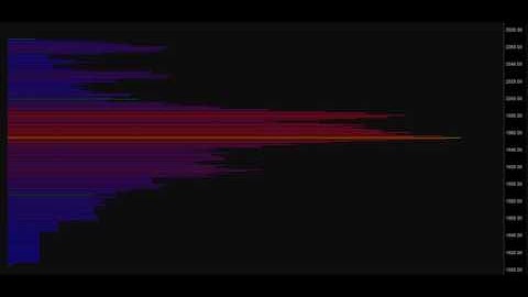 TAS MARKET MAP  VIDEOS TAS Market Profile