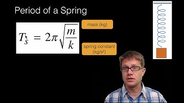 Simple Harmonic Motion