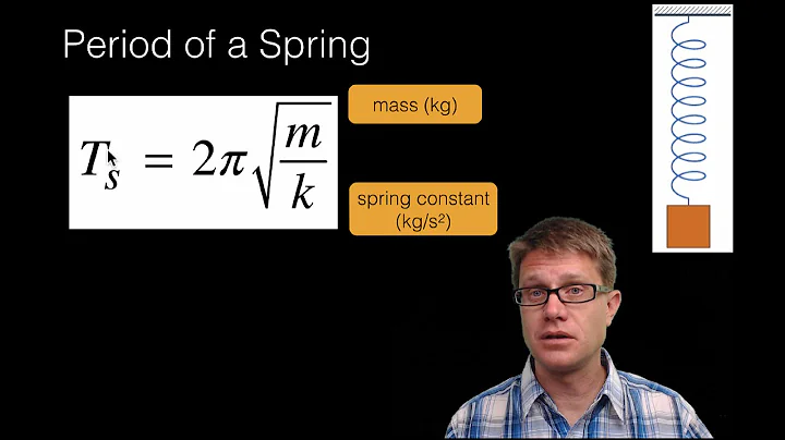 Simple Harmonic Motion