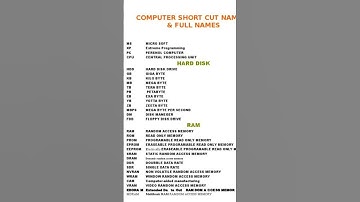 computer shortcut form | computer all full forms#fullforms #shorts #educational