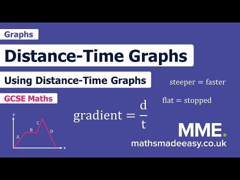 Distance Versus Time Worksheets