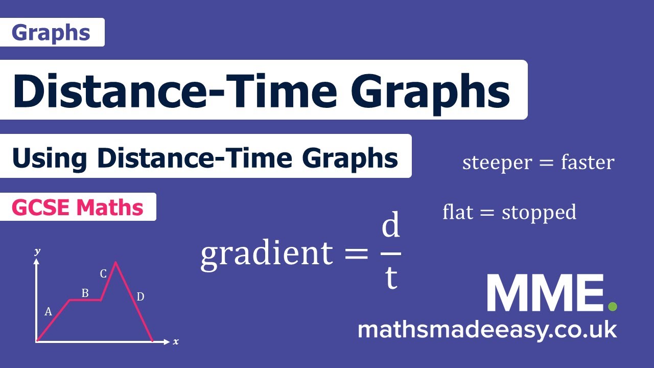 Drawing and interpreting distance - time graphs calculations graphical  problem solving calculations problem solving exam practice questions  IGCSE/GCSE Physics revision notes