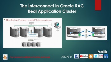009 - Interconnect in RAC (HAIPs) - Network Heart & Disk Heartbeat in RAC - Node Communication