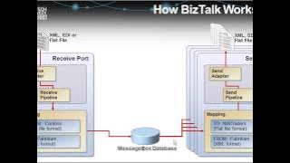 Introduction to Microsoft BizTalk Server. QA Tech Week 2014. Session Seventeen.