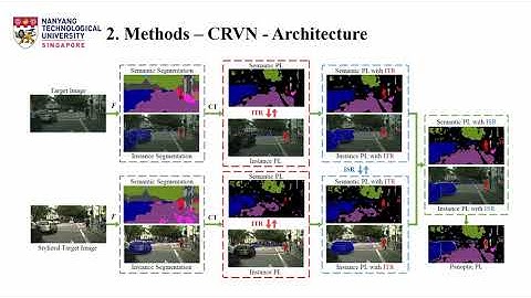 CVPR2021 Cross-View Regularization for Domain Adaptive Panoptic Segmentation