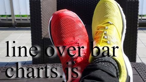 line over bar chart.js canvas HTML #shorts