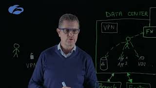 Lo Zero Trust In 6 Minuti