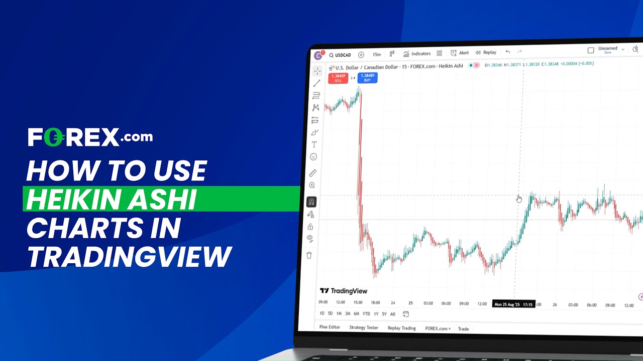 How to Use Heikin Ashi Charts in TradingView | FOREX.com