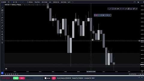 Backtesting SMC for 3 Hours a Day for 10 Days Straight (Split Sessions) | [Day 2 (1/3)]