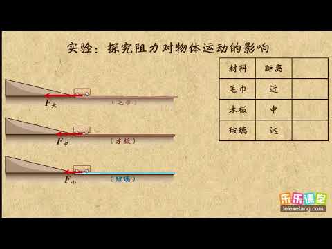 01探究阻力对物体运动的影响  运动和力  中学物理